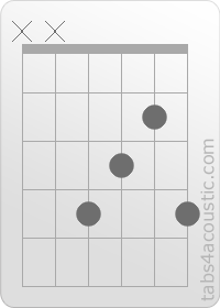 Chord diagram, F#add9 (x,x,4,3,2,4)